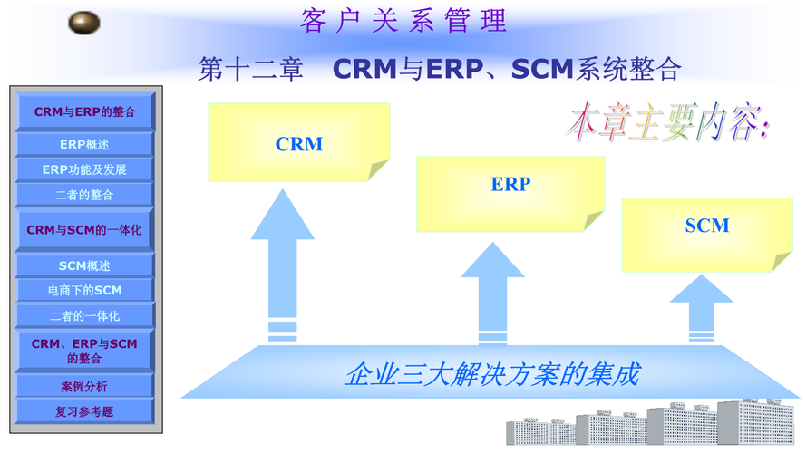 crm第12章crm与erpscm的系统整合幻灯片.ppt